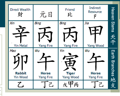 What Is Chinese Astrology Bazi 生辰八字 Luck Start With Bazi Chinese Astrology 子平八字